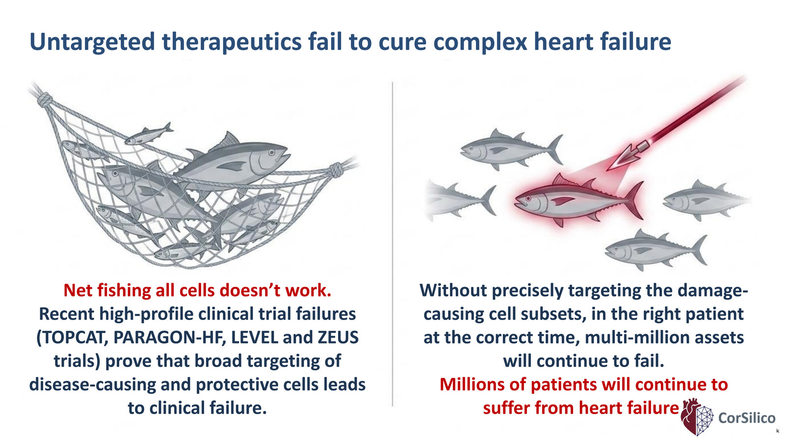 Slide 3 of 14: Why untargeted therapeutics fail